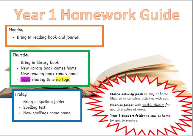 Year 1 Homework Guide poster showing the weekly homework routine